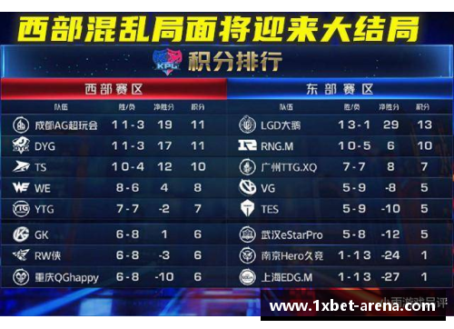 1xbetNBA直通季后赛：未来的联赛改革和竞争格局 - 副本