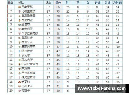 1xbet瓦伦西亚客场1-2不敌毕尔巴鄂，遭遇两连败，积分榜逐渐滑落 - 副本
