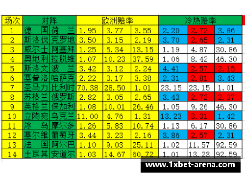 1xbetNBA篮彩分析与预测：赛事精选及实时赔率解读 - 副本